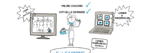 E-Learning